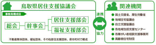 協議会の構成図